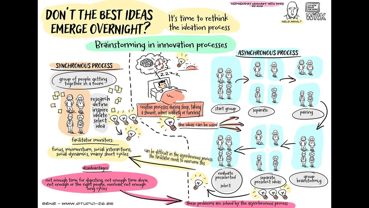 Don’t the best ideas emerge overnight?