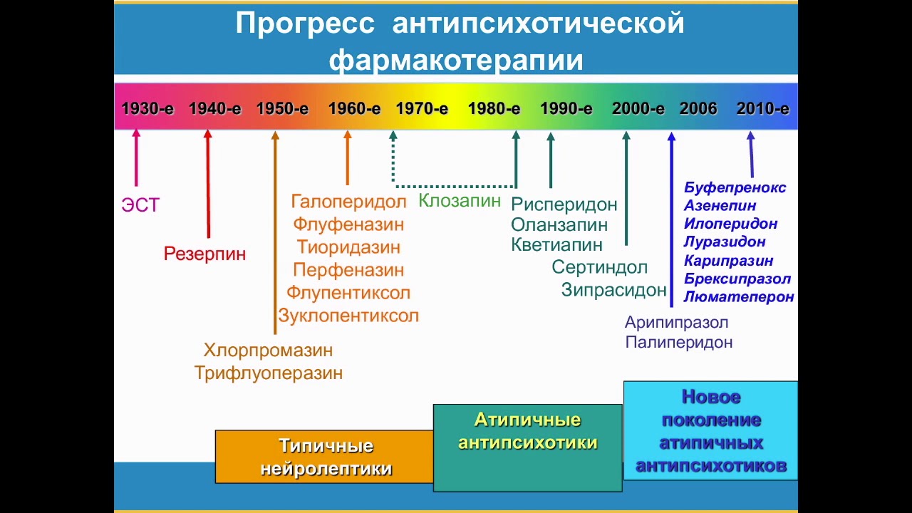 Психофармакотерапия шизофрении.  Мосолов С.Н.
