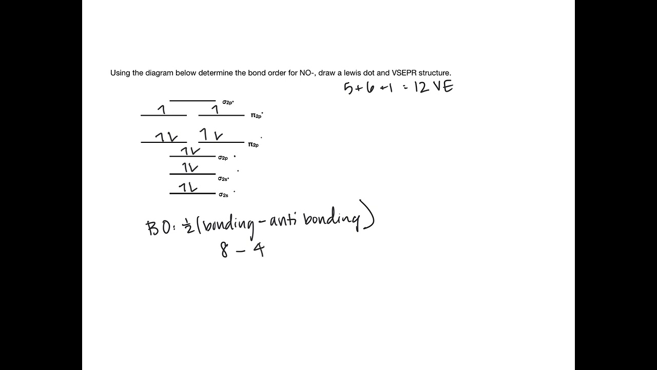 MO diagram of NO  Example