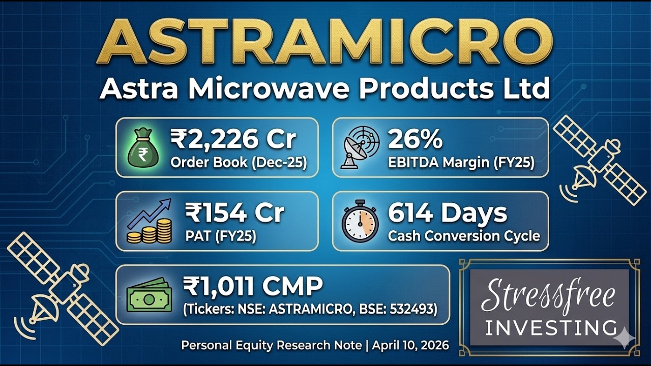 Astra Microwave Analysis: 2.1x Order Book Breakthrough! 🚀 | ASTRAMICRO Stock Review