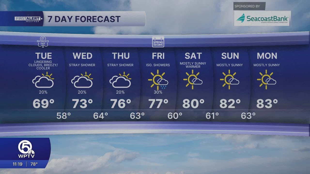 WPTV First Alert Weather Forecast for Late Evening of March 16th, 2026