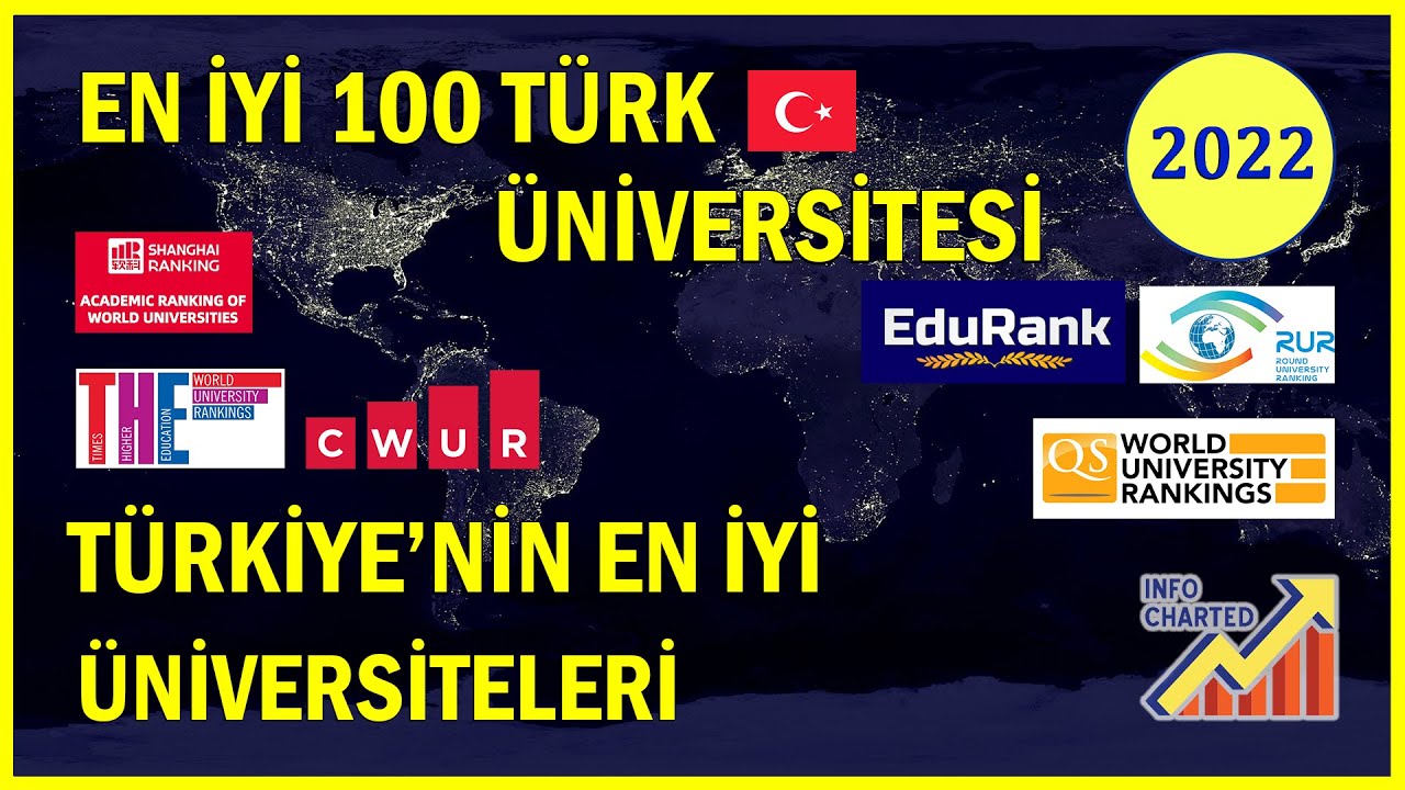 Лучшие университеты Турции | 100 лучших университетов Турции | 2022