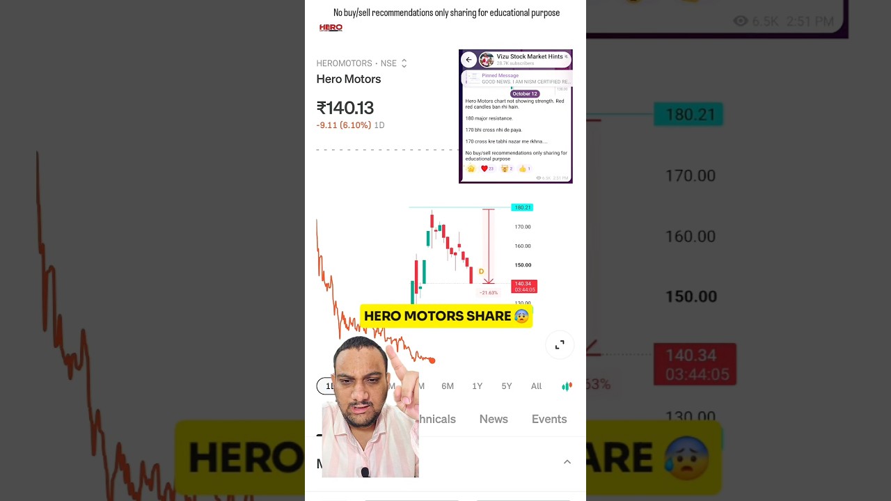Hero Motors share latest news today