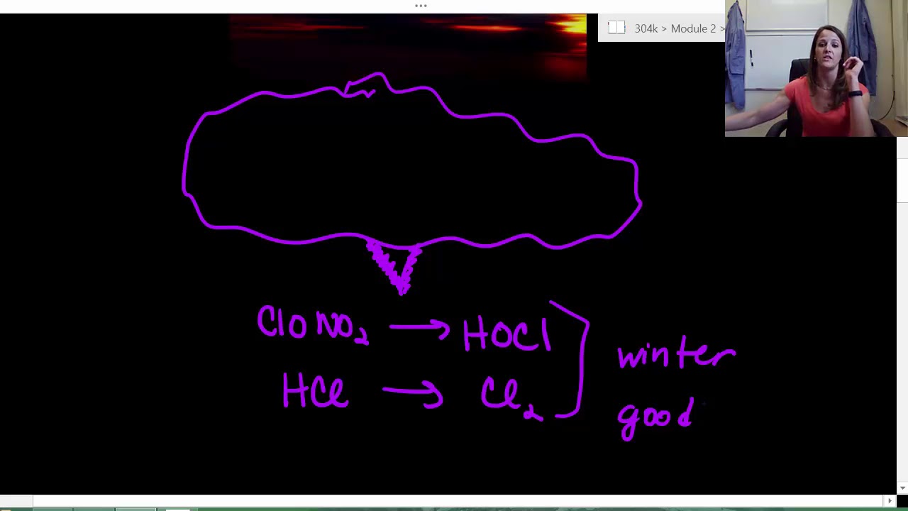 Antarctic Ozone Hole