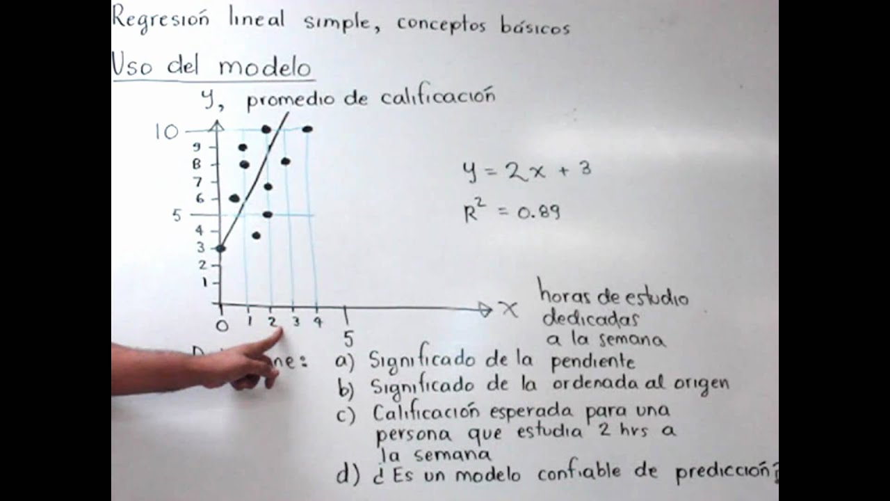 Como interpretar el modelo de regresion lineal