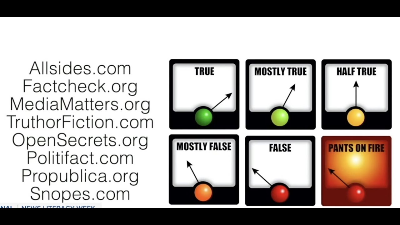 How you can fact-check the articles and news you see on social media