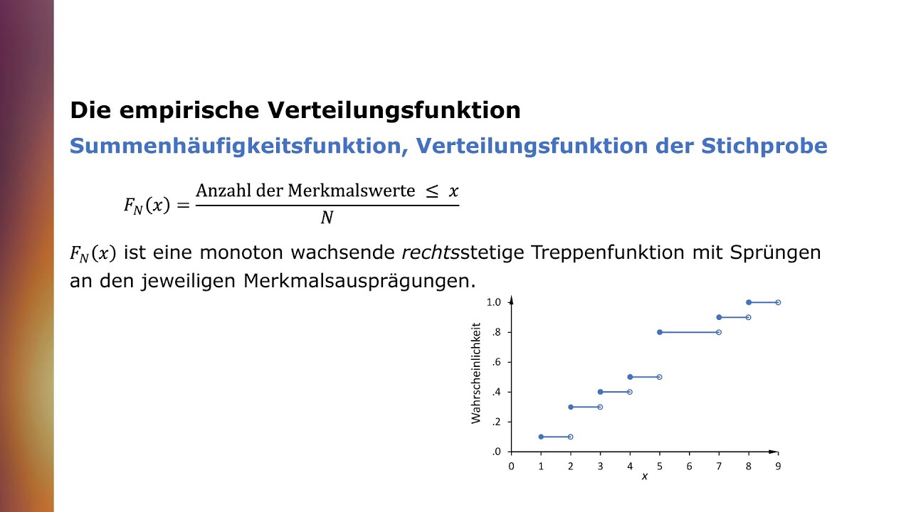Die empirische Verteilungsfunktion (ECDF)