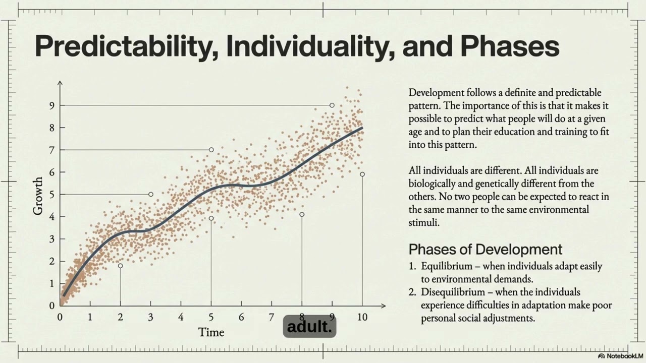 HUMAN DEVELOPMENT AND LIFE SPAN STAGE