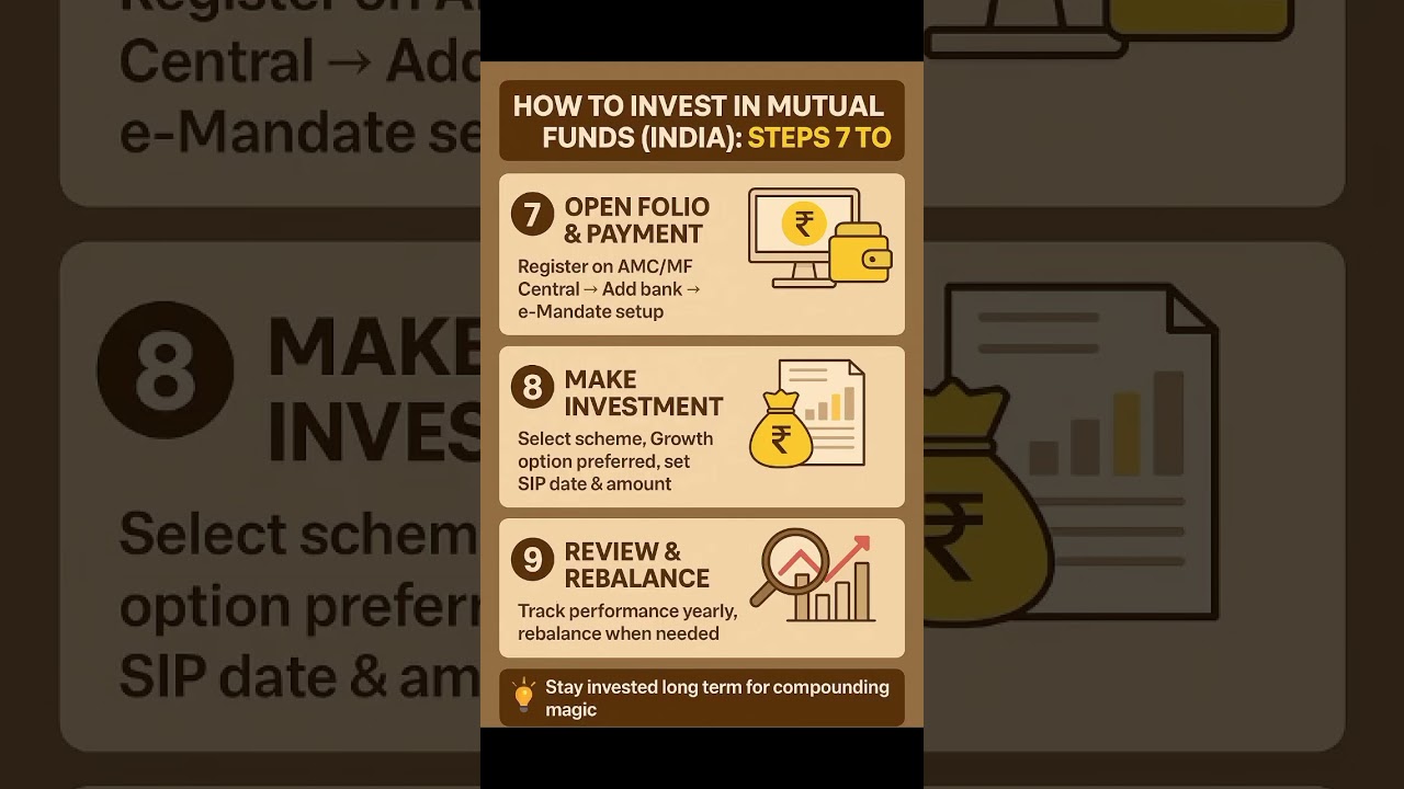 Step-by-Step Guide: How to Invest in Mutual Funds (India) | Complete Beginner to Expert Roadmap 💹