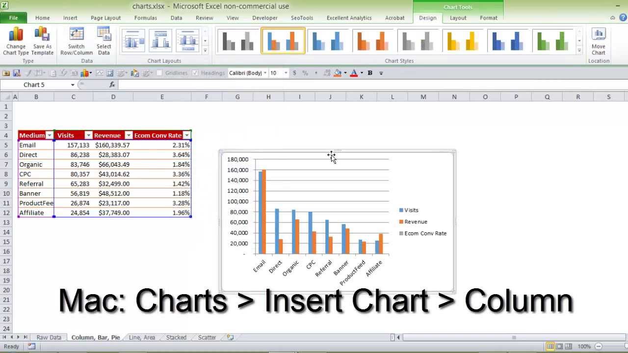 A Comprehensive Guide To Excel Charts For Marketers