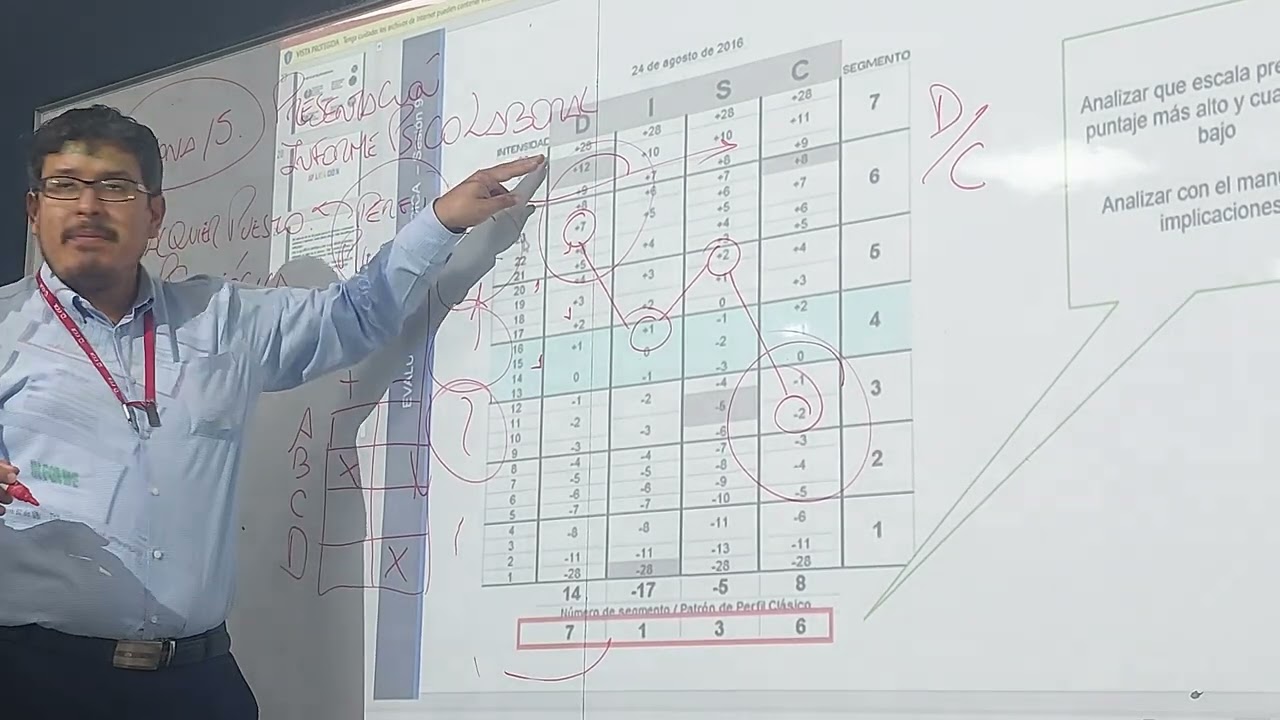 EXPLICACIÓN DEL TEST DISC - CURSO: RECLUTAMIENTO Y SELECCIÓN DE PERSONAS