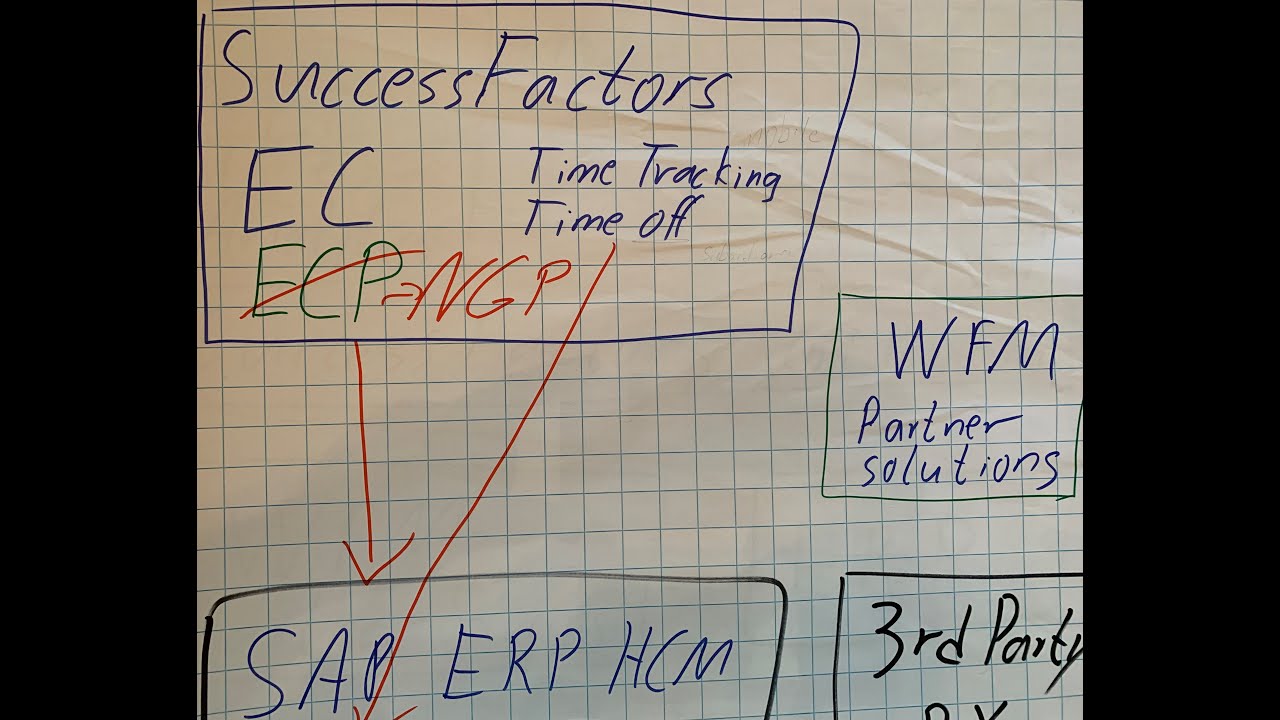 SAP HXM 10: Optionen für Zeitwirtschaft mit SAP SuccessFactors