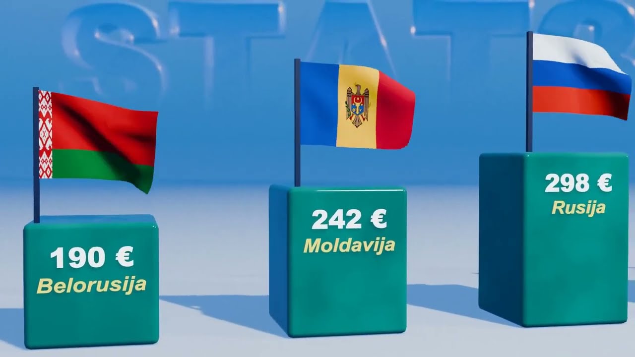 MINIMALNE NETO PLATE U EVROPI