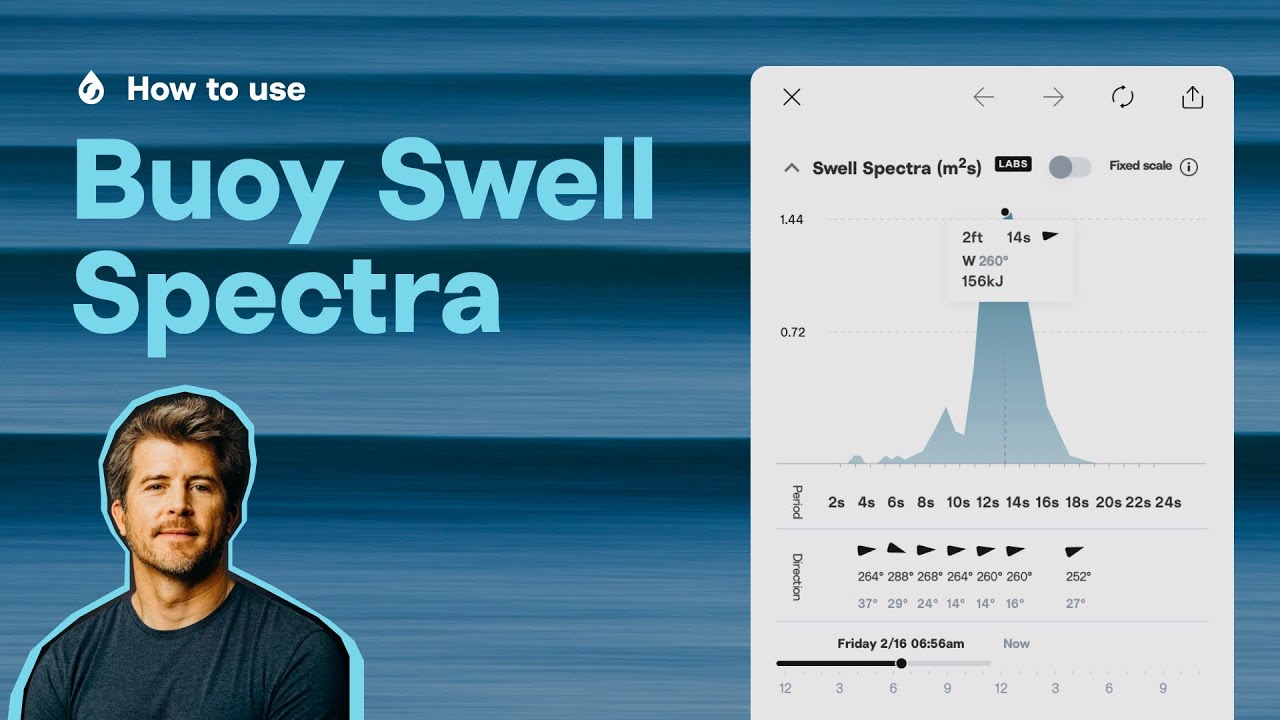 How to Use Surfline&rsquo;s Buoy Swell Spectra to Choose Where to Surf.