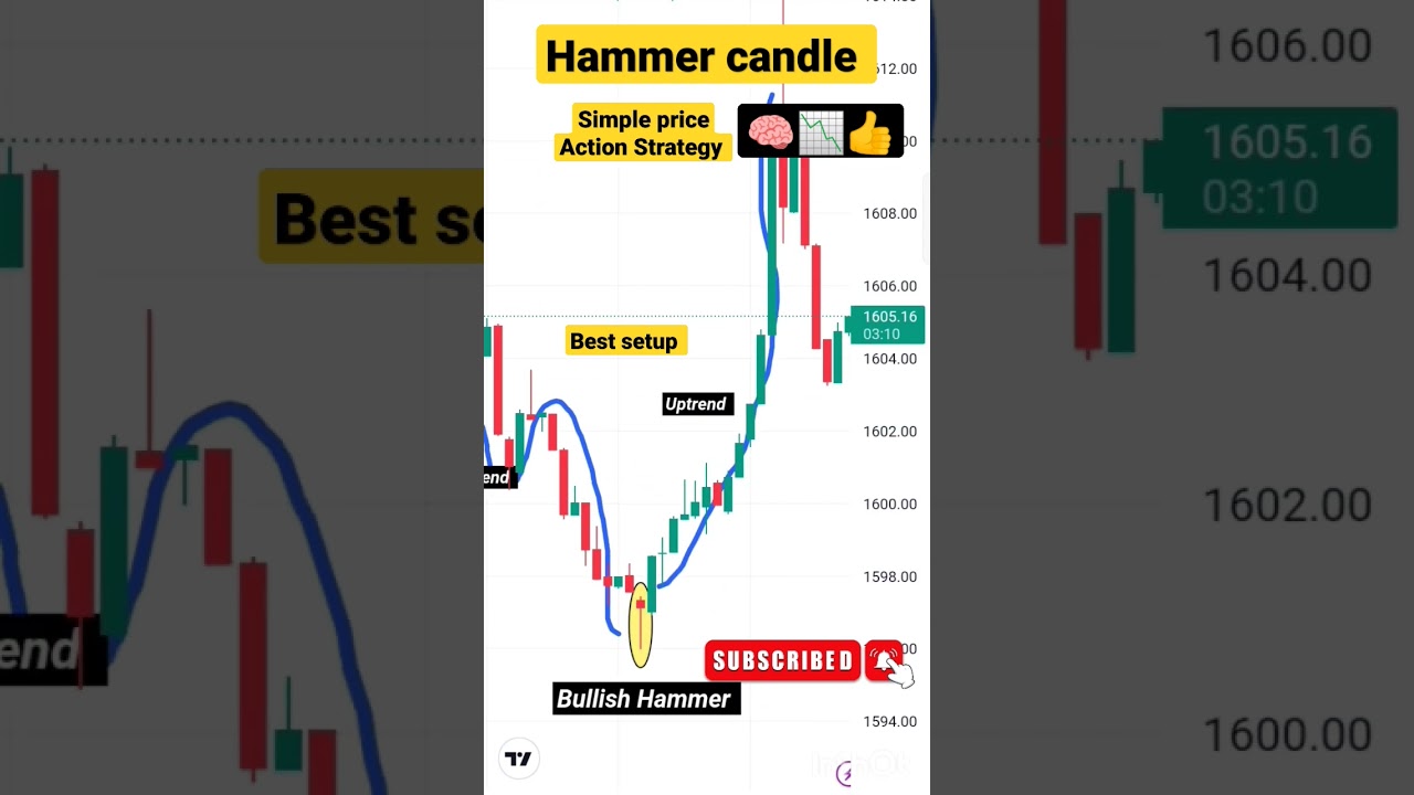 Hammer candle 🕯️🕯️ price Action Strategy