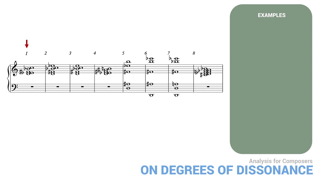 Analysis for Composers #14 - On Dissonance