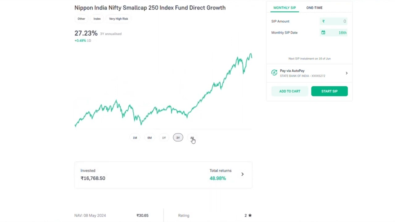 40% Returns in 2years  Nippon india nifty 250 smallcap fund analysis #returns prof #mutualfund retun