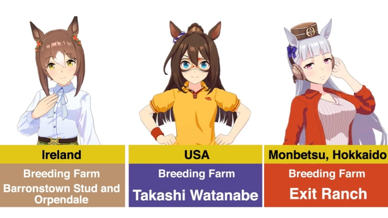 The Hometown of Every Uma Musume Character