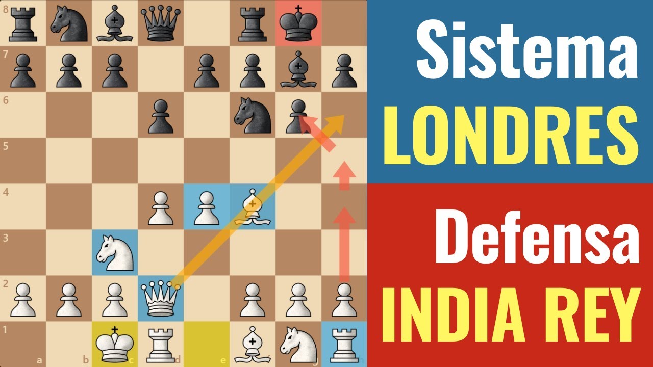 Apertura GANADORA ✌️ Sistema LONDRES vs Defensa INDIA de REY