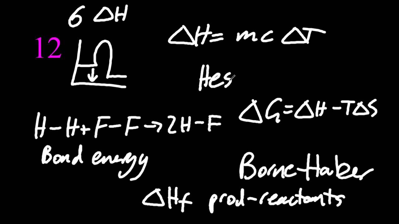 HL IB Chemistry 31 Mistakes