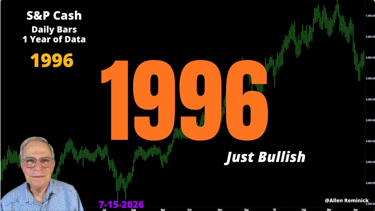 Когда S&P достигнет пика? И возможен ли супербычий тренд?