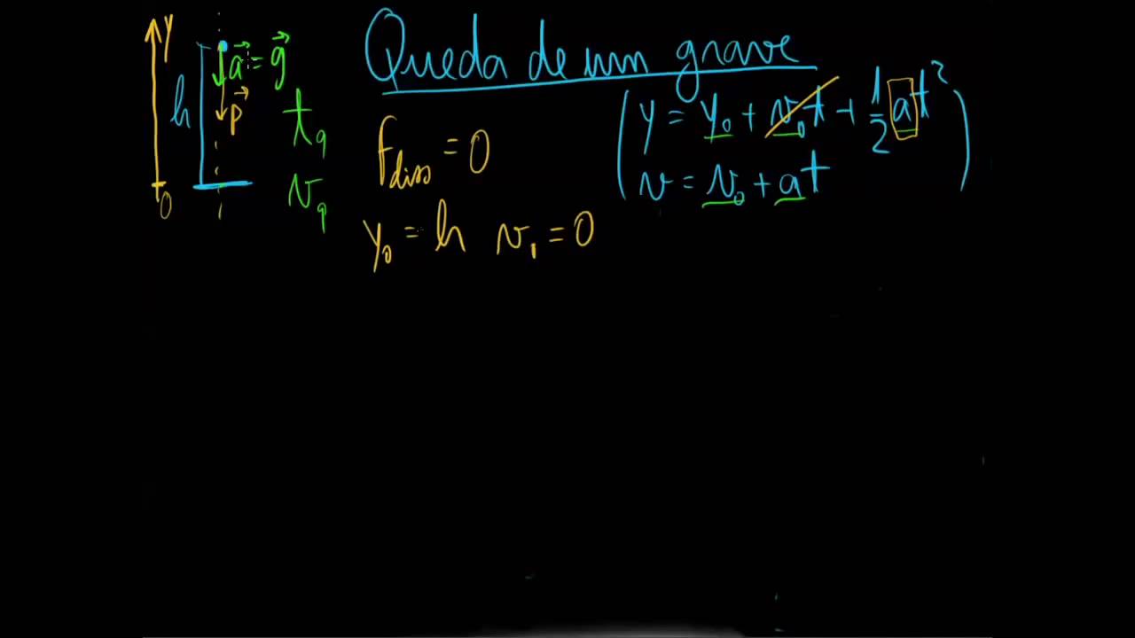 Queda de um grave