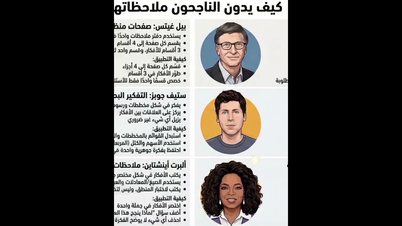 كيف يدوّن الناجحون ملاحظاتهم take notes prendre des notes 