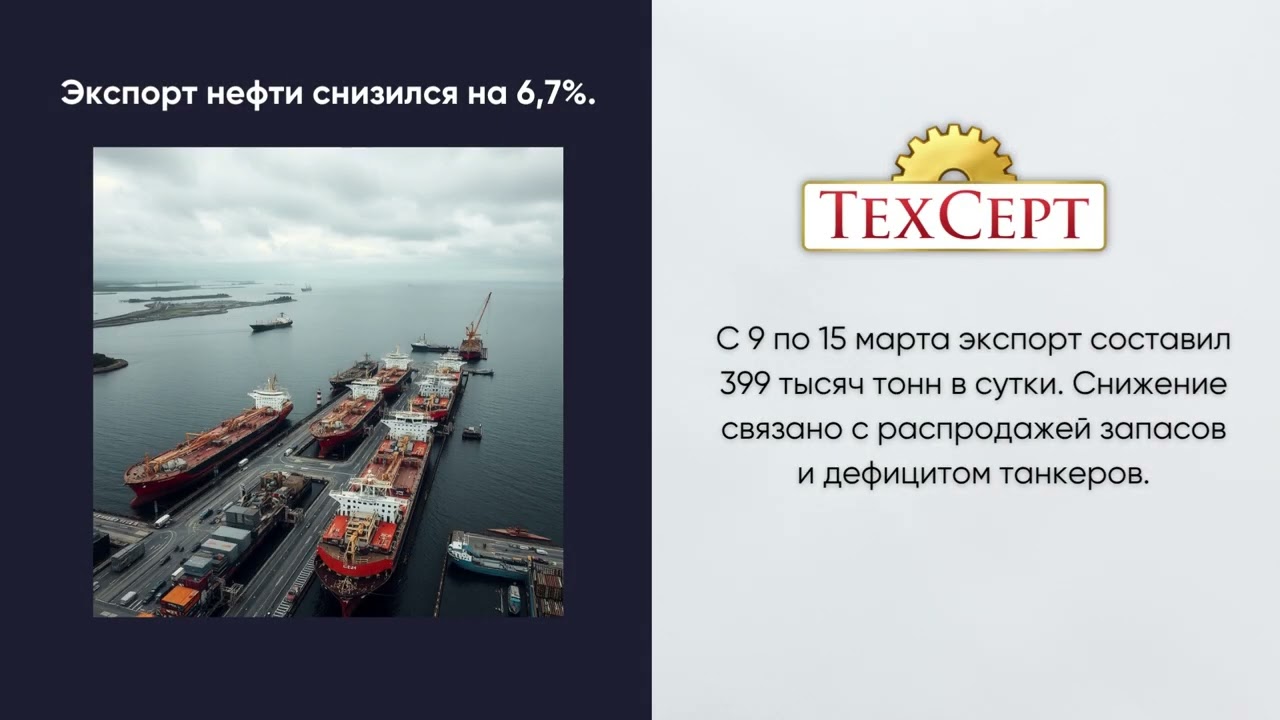 Новости экономики. Март 2026