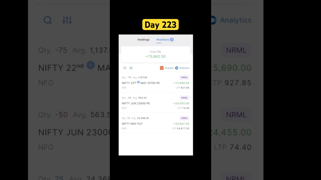 Day 223/365: Option Selling Challenge