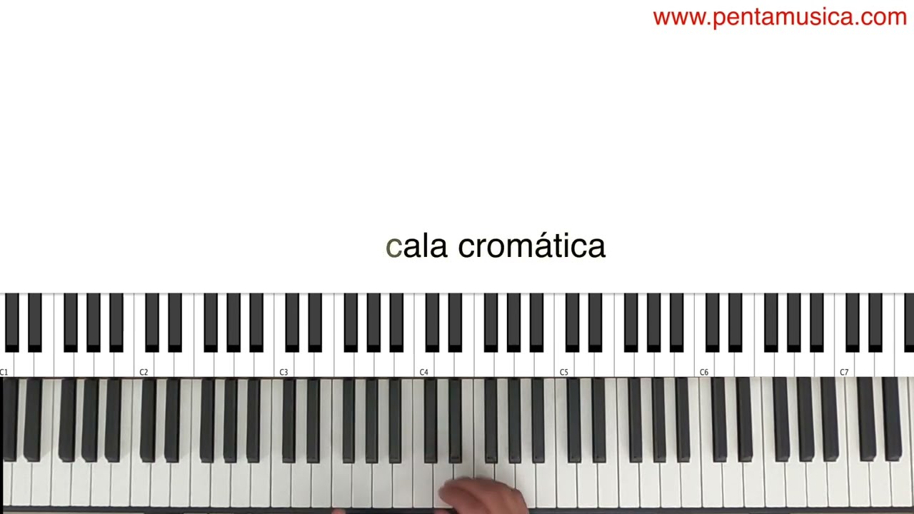 6 Técnicas para brillar en la improvisación de #piano #salsa