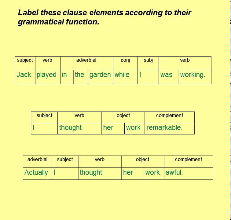 Language Analysis: Grammar