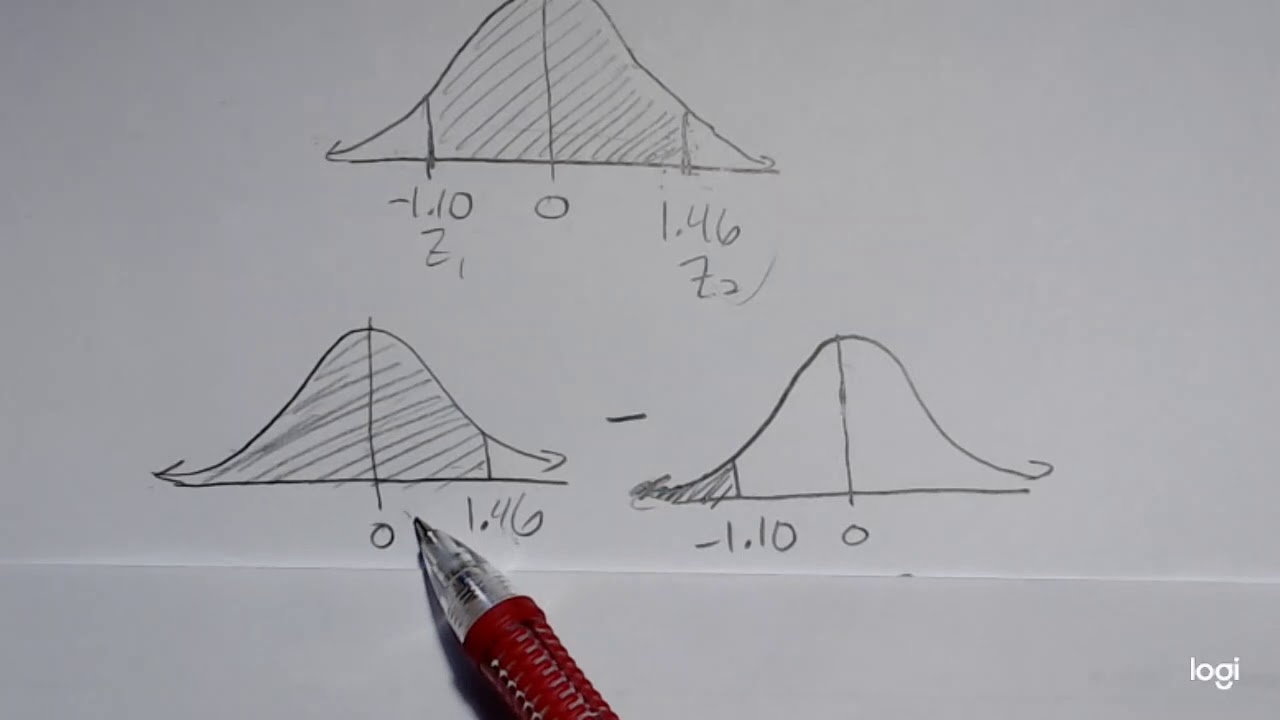 Finding Area/Percentage Between Two Z-Scores