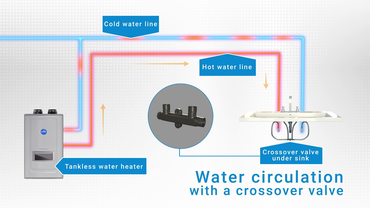 Introducing the High Efficiency Gas Tankless Water Heater with Built-in Recirculation Pump