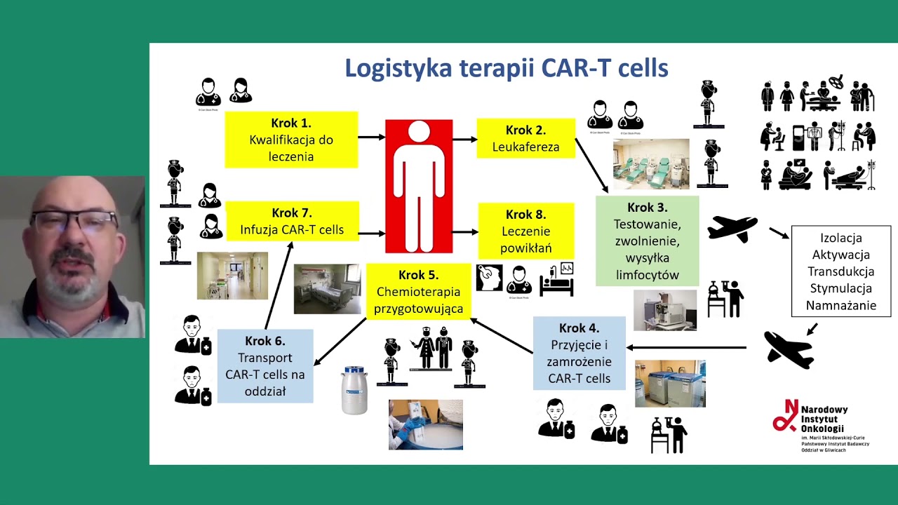 CAR-T i dostępność do terapii