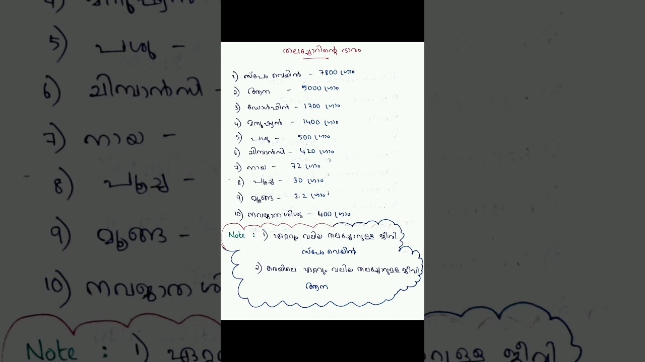 Common facts ✨#psctips #crackpsc #malayalam #new #psc #basics #common #biology