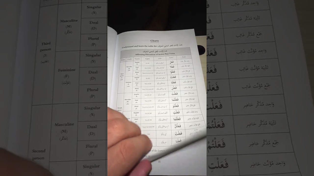 🕋 Learning Arabic Morphology in the evenings… any tips from fellow students of knowledge?
