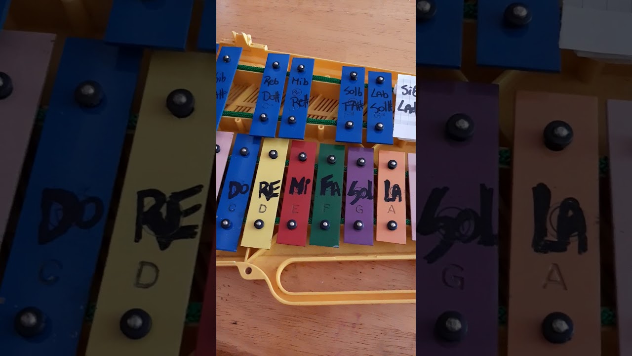 Tutorial 