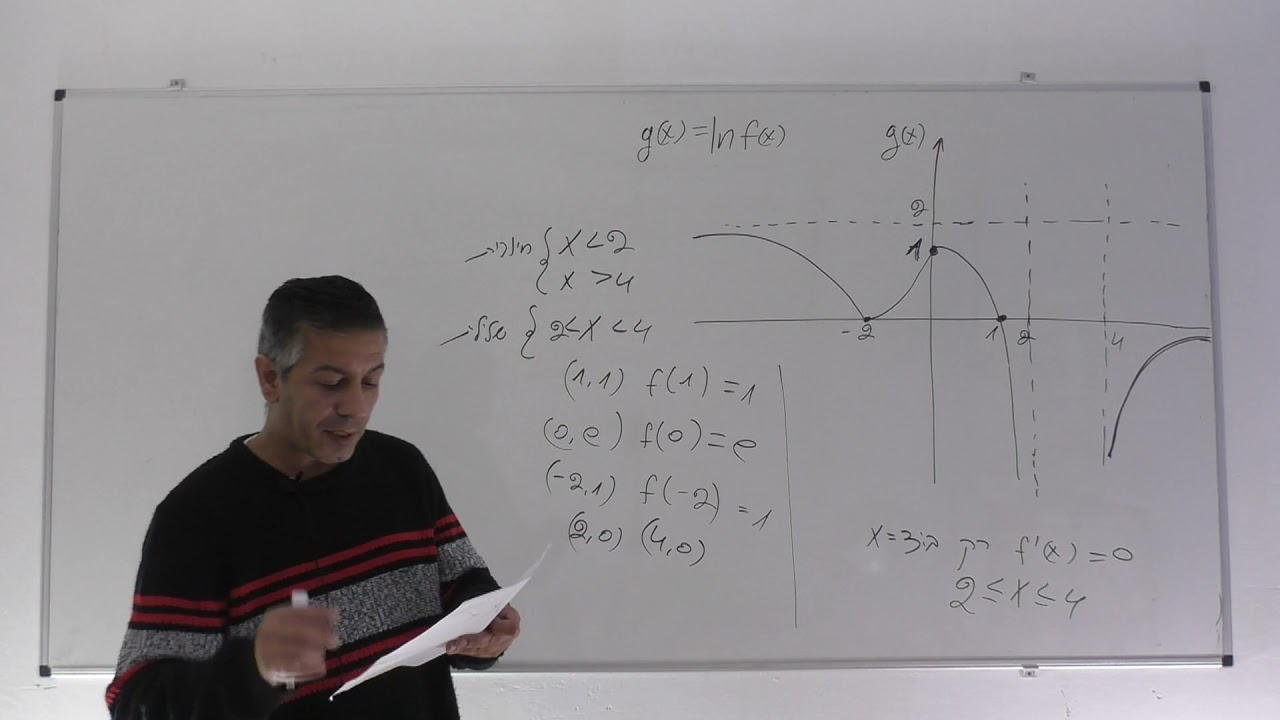 פתרון בגרות 582 קיץ 2018 מועד א שאלה 5 -חקירת פונקציית Ln על סמך הגרף בלבד