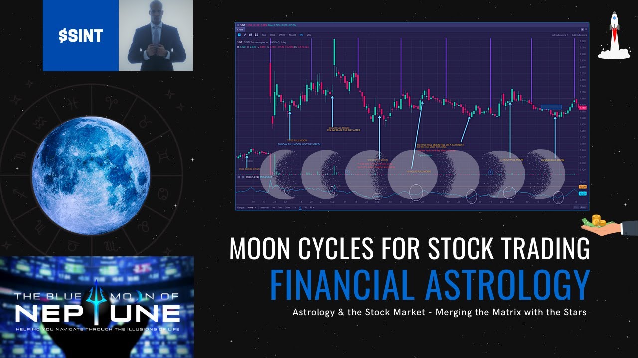 HOW TO USE THE MOON PHASE CYCLES FOR STOCK TRADING FINANCIAL ASTROLOGY EXAMPLE $SINT TECHNOLOGIE AMC