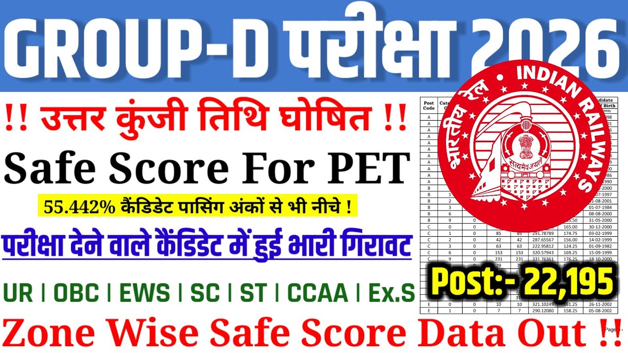 बड़ी खुशखबरी 🥳|| GROUP D ANSWER KEY DATE OUT | GROUP D SAFE SCORE FOR PET | GROUP D CUT OFF 2026