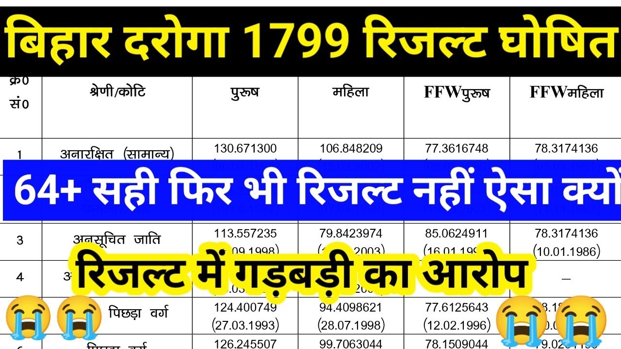 बिहार दरोगा रिजल्ट घोषित। Bihar Daroga Result 2026 Out|| Bihar Daroga 1799 Result Check Kare 