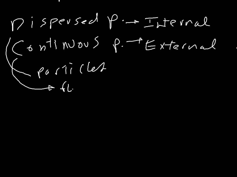 Quick Introduction to Colloids, Emulsions, Micelles and lots of Definitions !