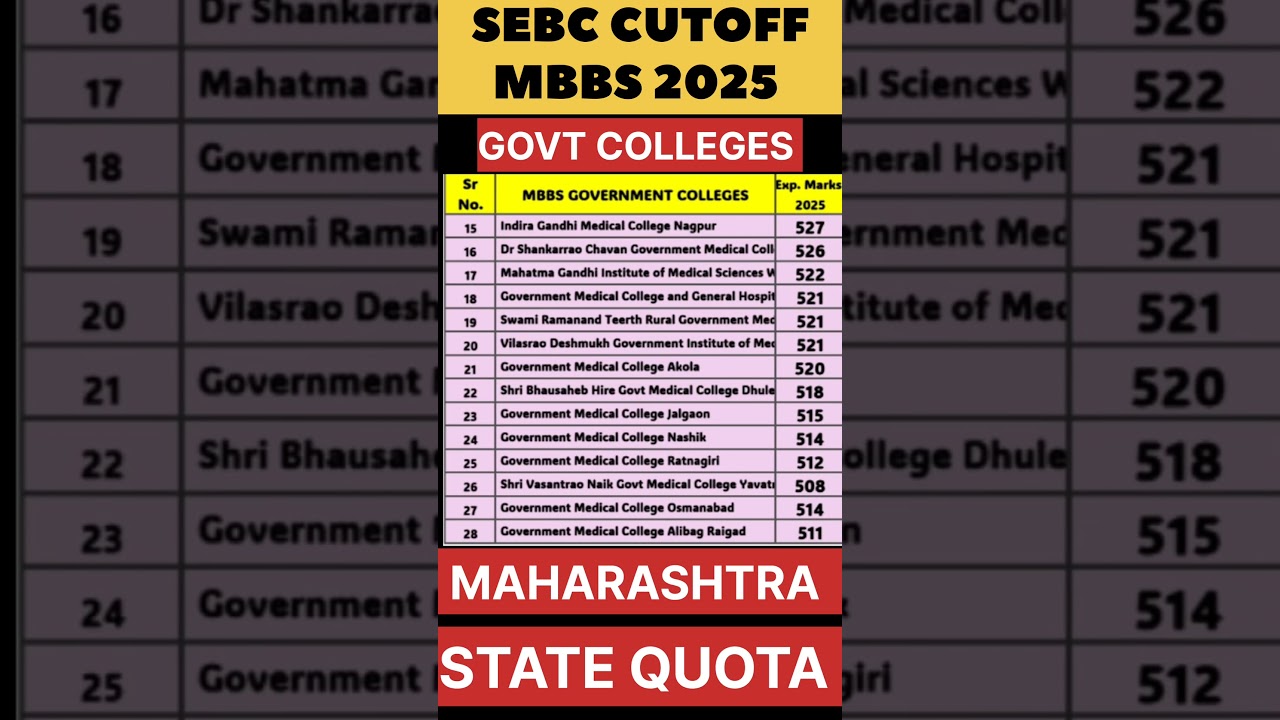 MBBS Cutoff 2025 Maharashtra | Govt College Wise Cutoff | SEBC #shorts #mbbs #neet2025