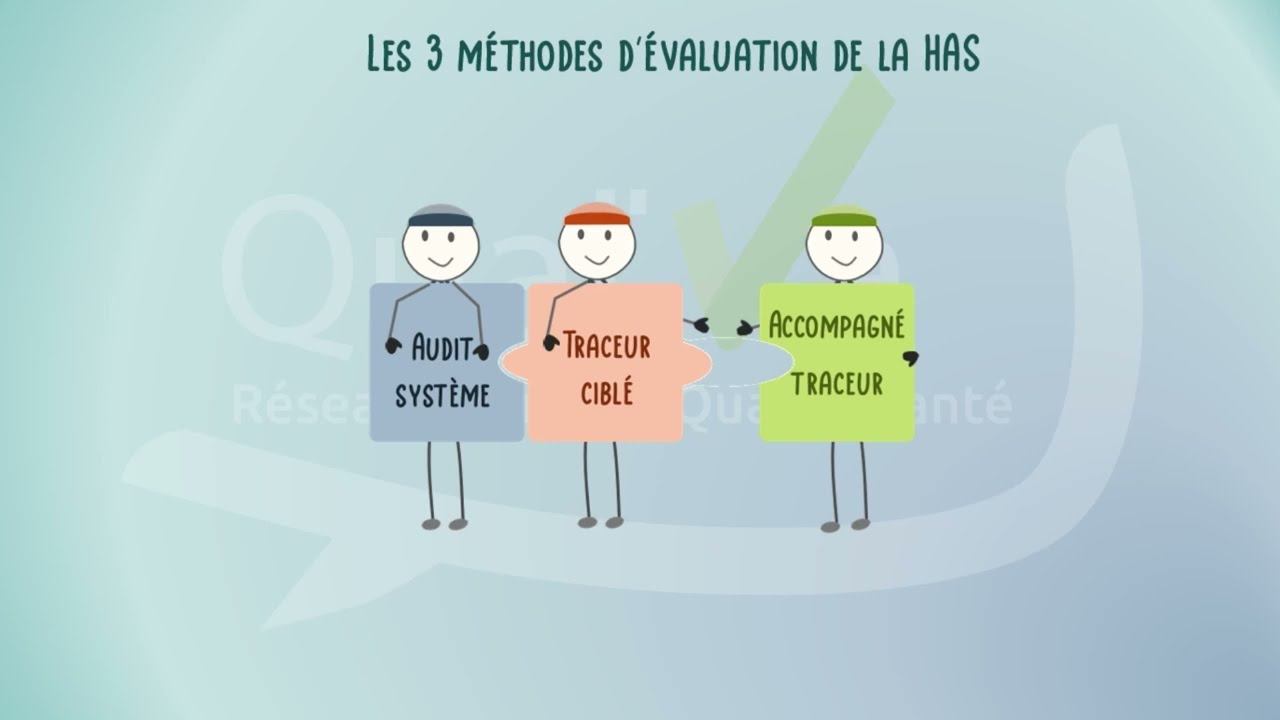 Minute Qual'Va Evaluer la qualité dans le médico-social E2 Les méthodes d'évaluation