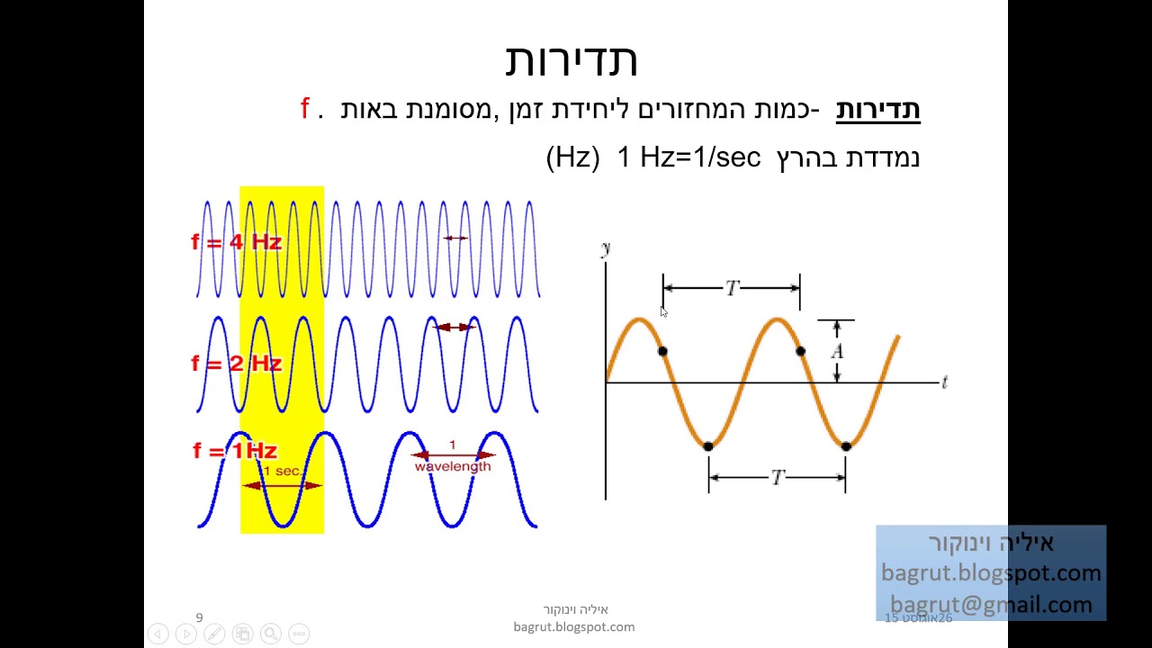 גלים מושגים