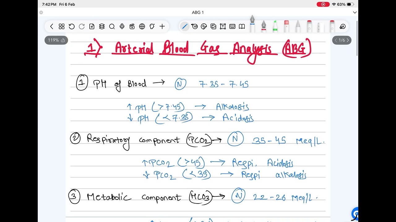 ABG Interpretation |Understanding Arterial Blood Gas Analysis - For NEET PG | FMGE .
