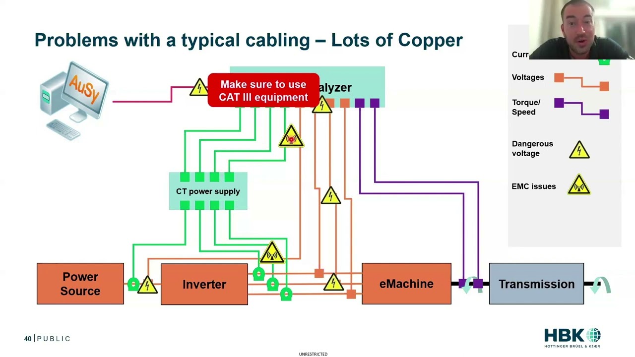 Fiber Optic Power Measurements for Reducing Measurement EMC & EMI
