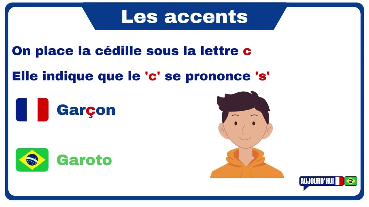 Os acentos em francês - Les accents, le tréma et la cédille en français