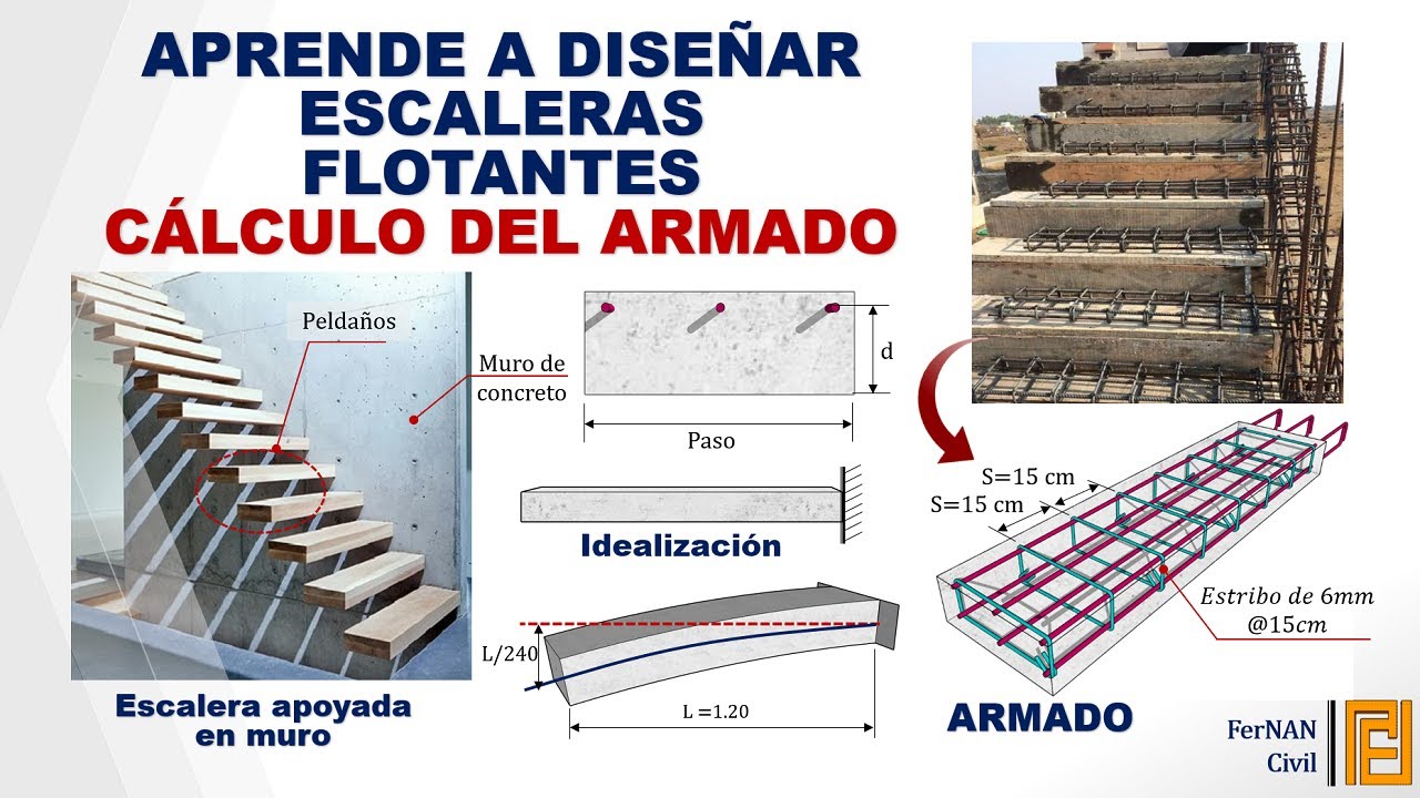 DISEÑO DE ESCALERAS FLOTANTES O EN VOLADIZO: CALCULO DE REFUERZO