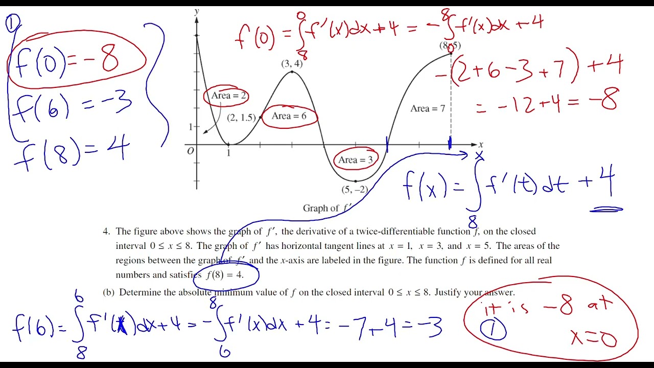 Задание №4 по курсу AP Calculus AB, 2013 г. - График